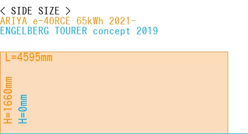 #ARIYA e-4ORCE 65kWh 2021- + ENGELBERG TOURER concept 2019